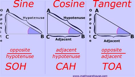 sao cao toa|Sohcahtoa: Sine, Cosine, Tangent .